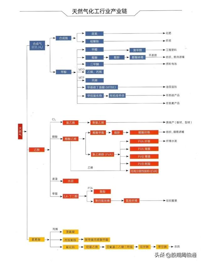 2020������ʯ�ͻ�����ú������ҵ��ͼ