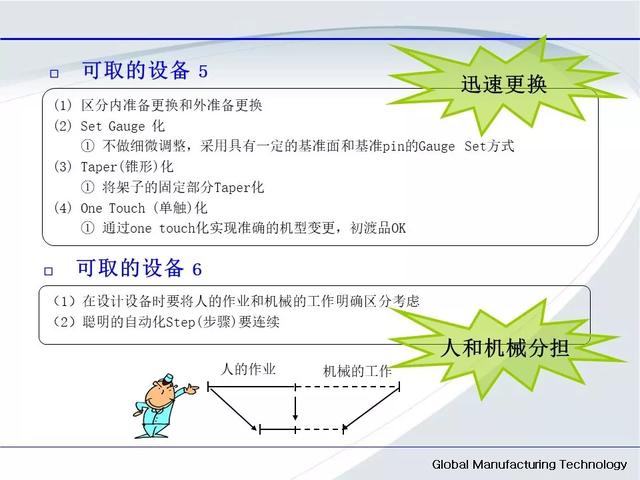 「标杆学习」低成本自动化的开展与案例