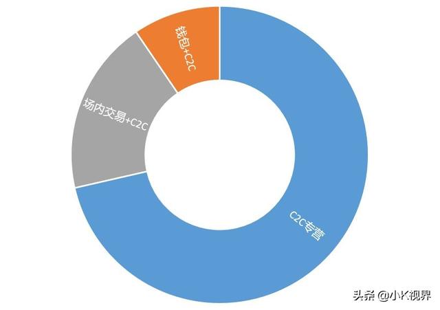 几种较为常见的商业模式，创业者们必须知道