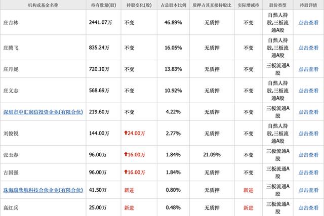 「新鼎资本研究」新三板优质企业之一百二十八——汇春科技