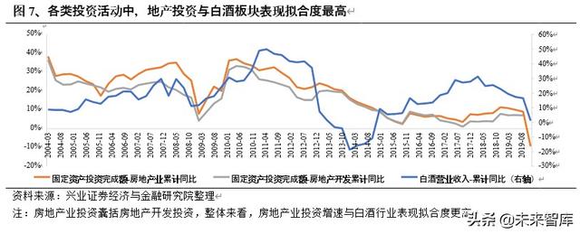 白酒行业研究与投资策略：宏观视角下的白酒消费