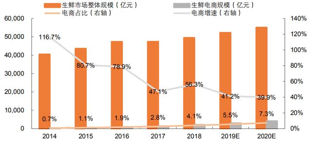 后疫情时代，政策扶持带动冷链物流成为率先落地的新基建设施之一