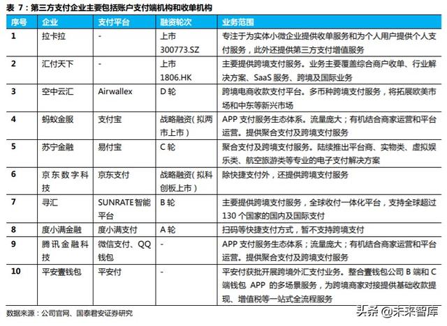 金融科技专题报告：从蚂蚁上市看金融科技生态圈