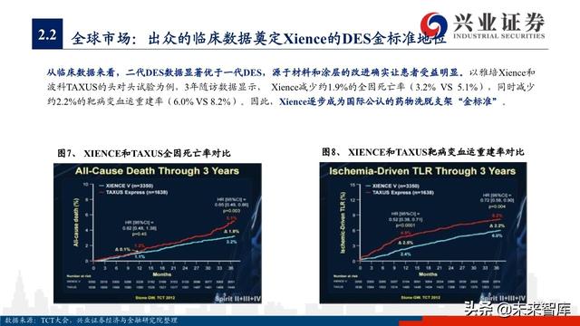 医疗器械之冠脉支架行业深度研究与投资策略