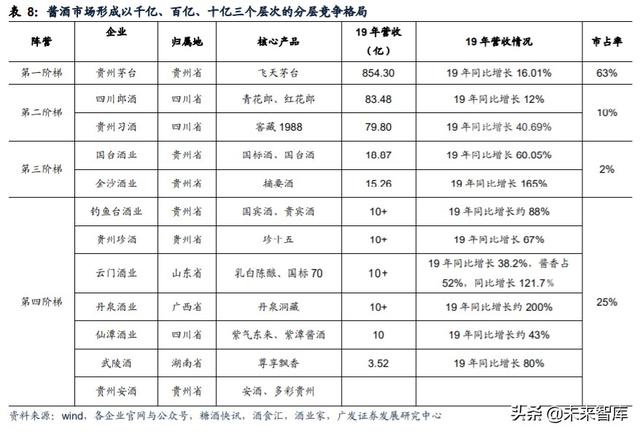白酒行业研究与投资策略：茅台带动酱香热潮，赤水河畔百舸争流