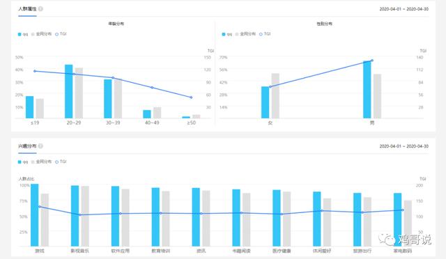 qq空间的营销推广与转化变现