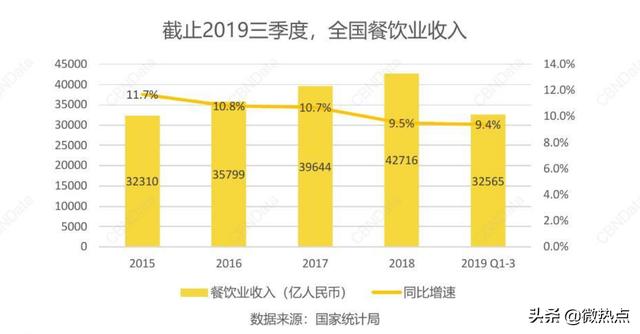 2020值得做的10个生意：这门吃的生意，让海底捞和永辉都跃跃欲试