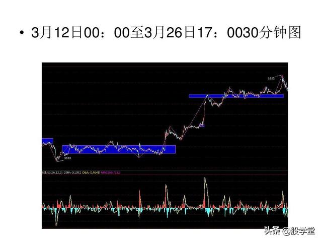 最经典缠论实战技巧之第一类买点图解！（收藏