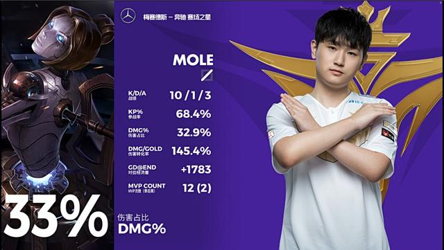 「战报」V5 3-1 FPX：上单卢锡安出色发挥 V5战胜FPX晋级季后赛