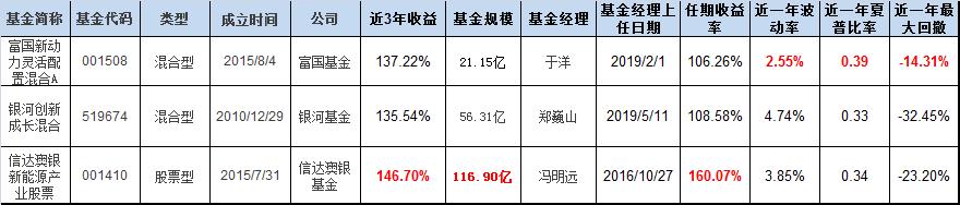 给上班族的万能理财方案，直接套用吧