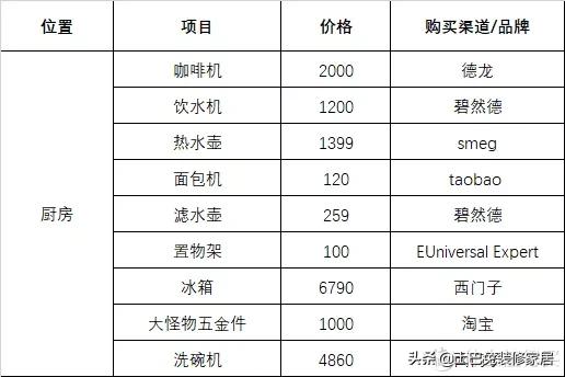 入住一年晒晒我的家！附超详细家居清单，每个都好看又实用