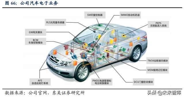 欧菲光深度解析：技术升级持续突破，定增助力扬帆起航