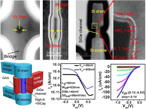 ƿ̻ƣҹоƬȡشͻƣΪΪһ