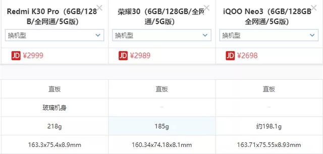 上半年新机发布已结束，三千元价位该怎么选？