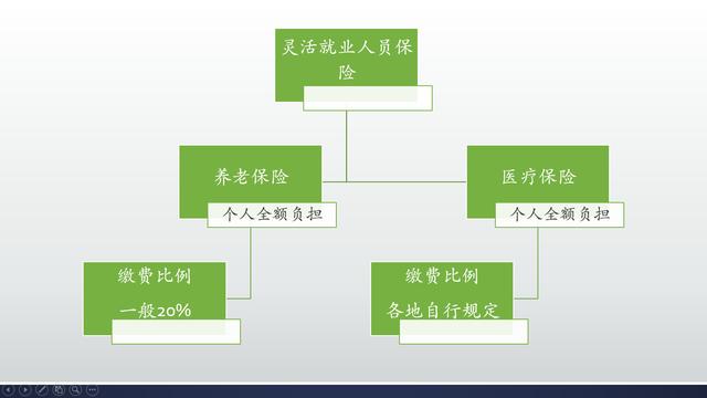 自由职业是以灵活就业交社保合算，还是挂靠到