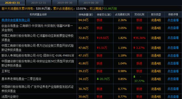 支付细分龙头股，主力底部吸筹，后市有望大爆发