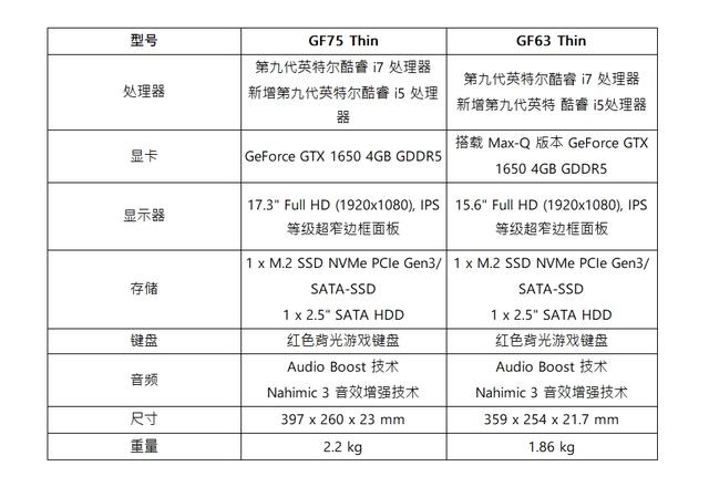 微星全线更新游戏本阵容：升级第九代酷睿处理器/GTX 16 系列显卡