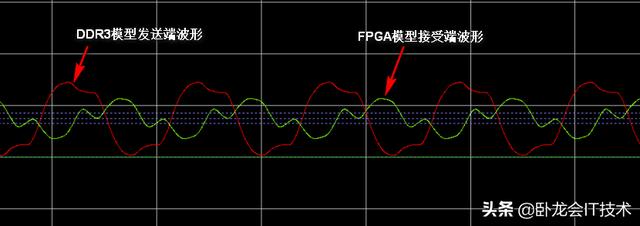 电路仿真结果有问题？到底是模型错还是传输线有问题，如何判断