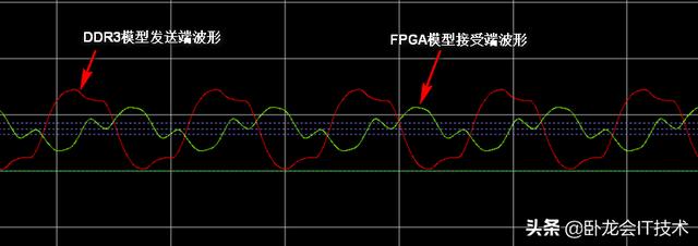 电路仿真结果有问题？到底是模型错还是传输线有问题，如何判断