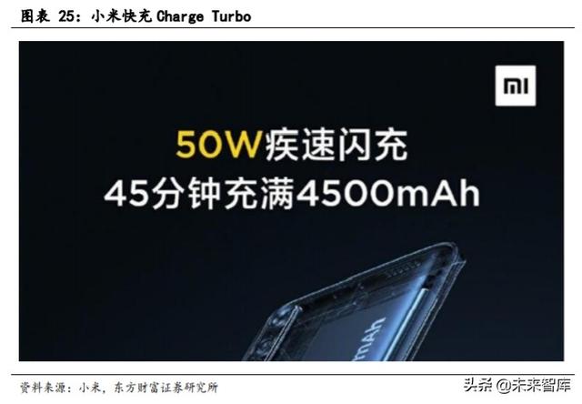 手机快充及无线充电行业研究与投资机会分析