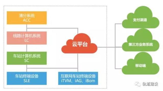干货｜地铁AFC互联网支付方案