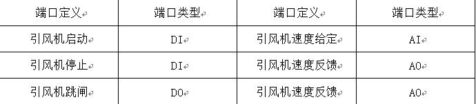 變頻器在垃圾發(fā)電廠的應(yīng)用