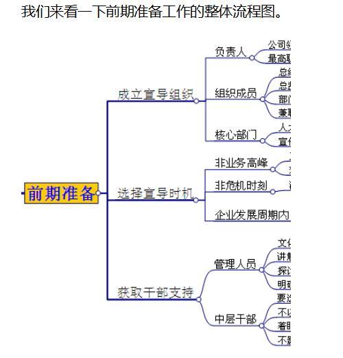 要做好企业文化宣导工作，我们须完善三个方面的工作