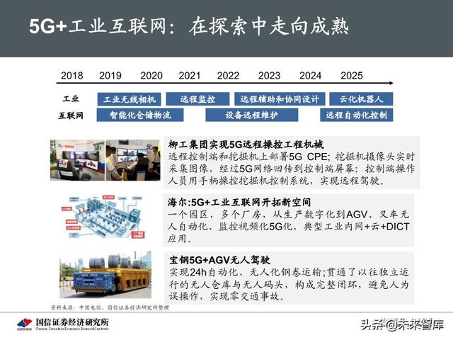 5G新基建最新进展及投资机会分析