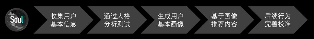 3 个维度，拆解 3 款主流陌生人社交app（soul、探探、积目）