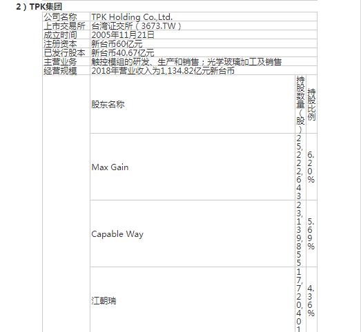 宸展光电IPO：外销收入超九成，实控人同时实控最大供应商