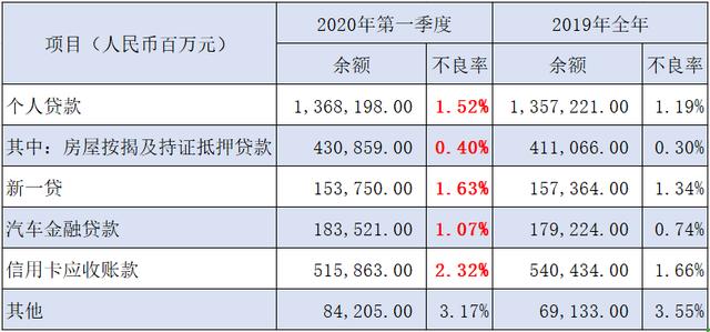 监管层传递重要信息：未来借钱额度或发生重要变化