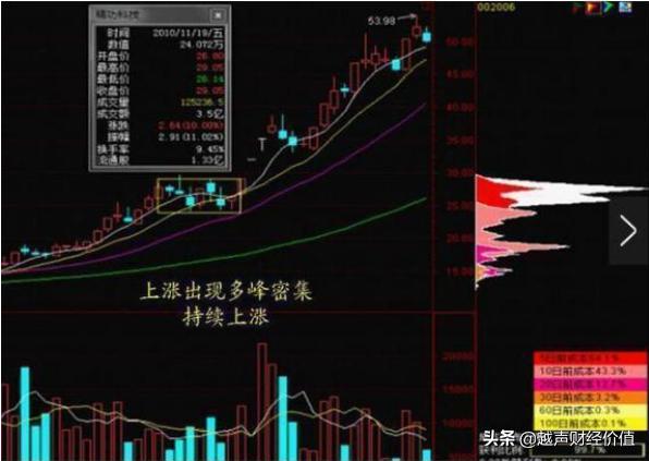 中国股市：A股价值底出现，股民跑步进场，为何
