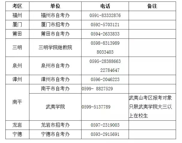 2019下半年教师资格证报名答疑丨这次要现场审核？专升本学制填啥