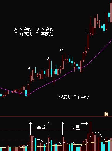 股票市场：股价到了相对高位，K线会告诉我们，