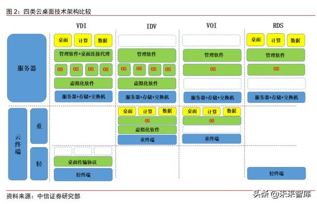云基础设施专题研究：云桌面，在线办公时代核心赛道