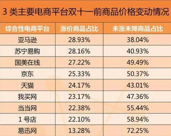 成交额超一万亿！一场电商大战，教会我们什么？