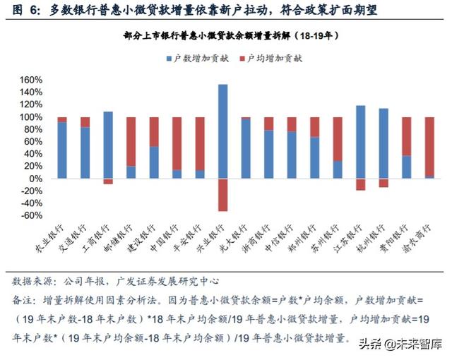 小微贷款行业深度解析：小微源起、历史与现状