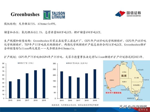 锂行业深度报告：把握锂行业结构性投资机会