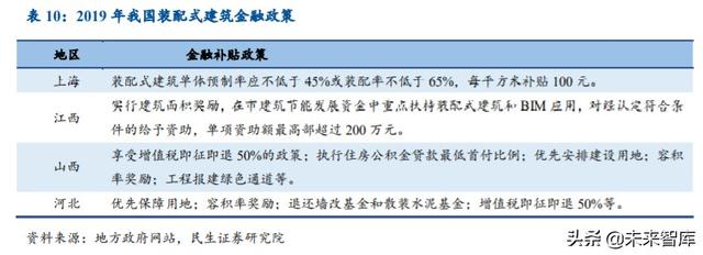 塔机租赁行业深度报告：装配式建筑引领变革，集中度提升利好龙头