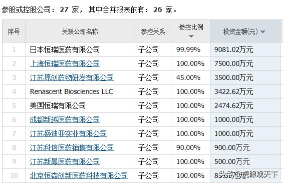 连云港恒瑞医药多名高管集体辞职 公司称因年龄问题没有其他原因