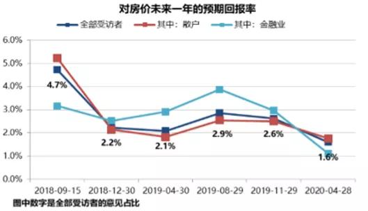 2020的经济走势，决定性因素是它