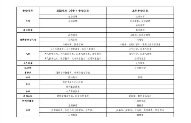 直招士官報名開始，這些專業(yè)可報名，你的專業(yè)符合嗎？