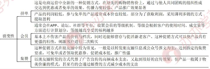 电商运营如何更好地促销？方法攻略全在这里！