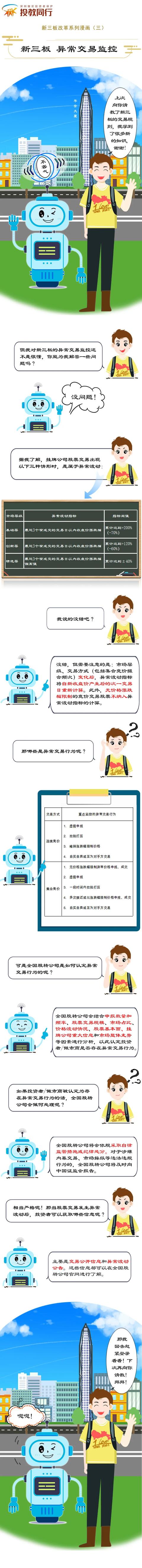 新三板改革系列漫画（三）新三板异常交易监控