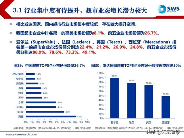 商貿零售業下半年投資策略：消費流量變遷，渠道價值重塑