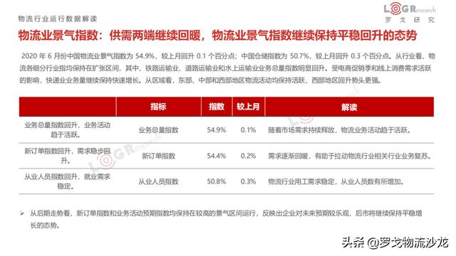 6月物流月报:滴滴货运上线、圆通机场出炉、达达美股IPO等