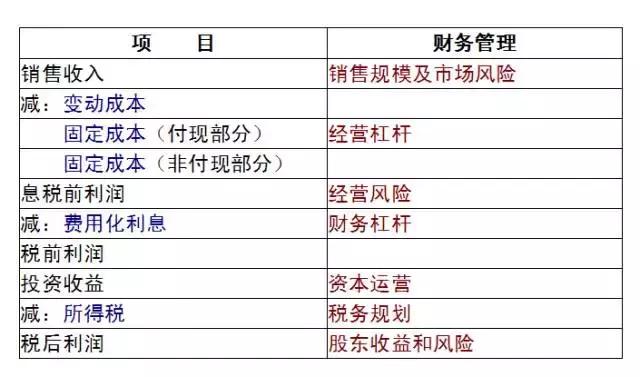 会计不容错过！通俗易懂的财务报表分析解读（纯干货，深度总结）