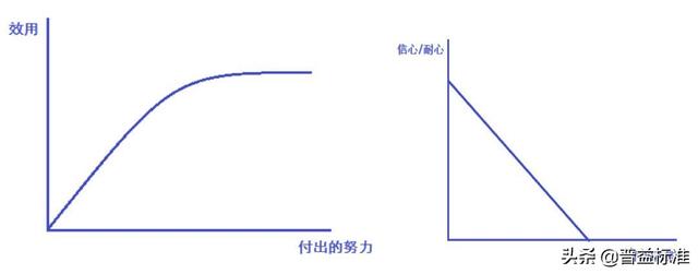 金融圈为什么会有这么多胖子？