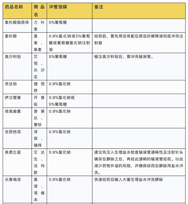 守护针尖上的安全——关注化疗药的这些使用要点