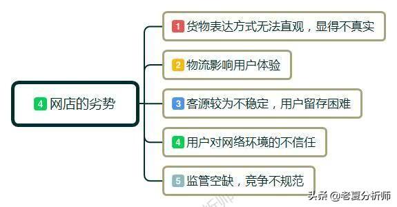 新手怎样开网店？开网店需要准备哪些东西呢？有什么好的经营建议